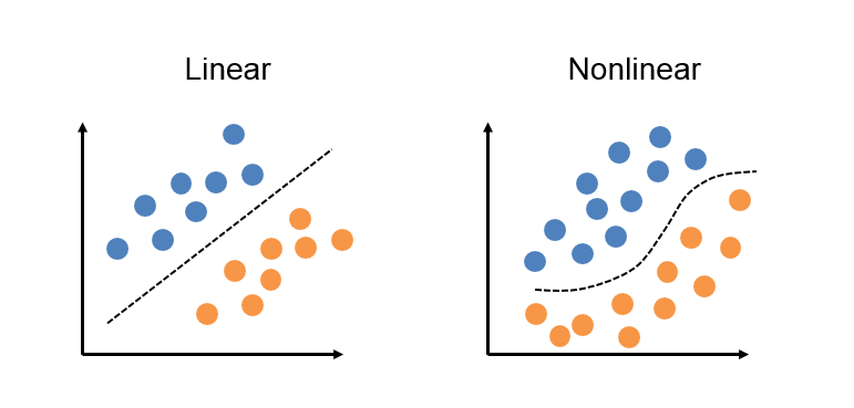 linearly separable data